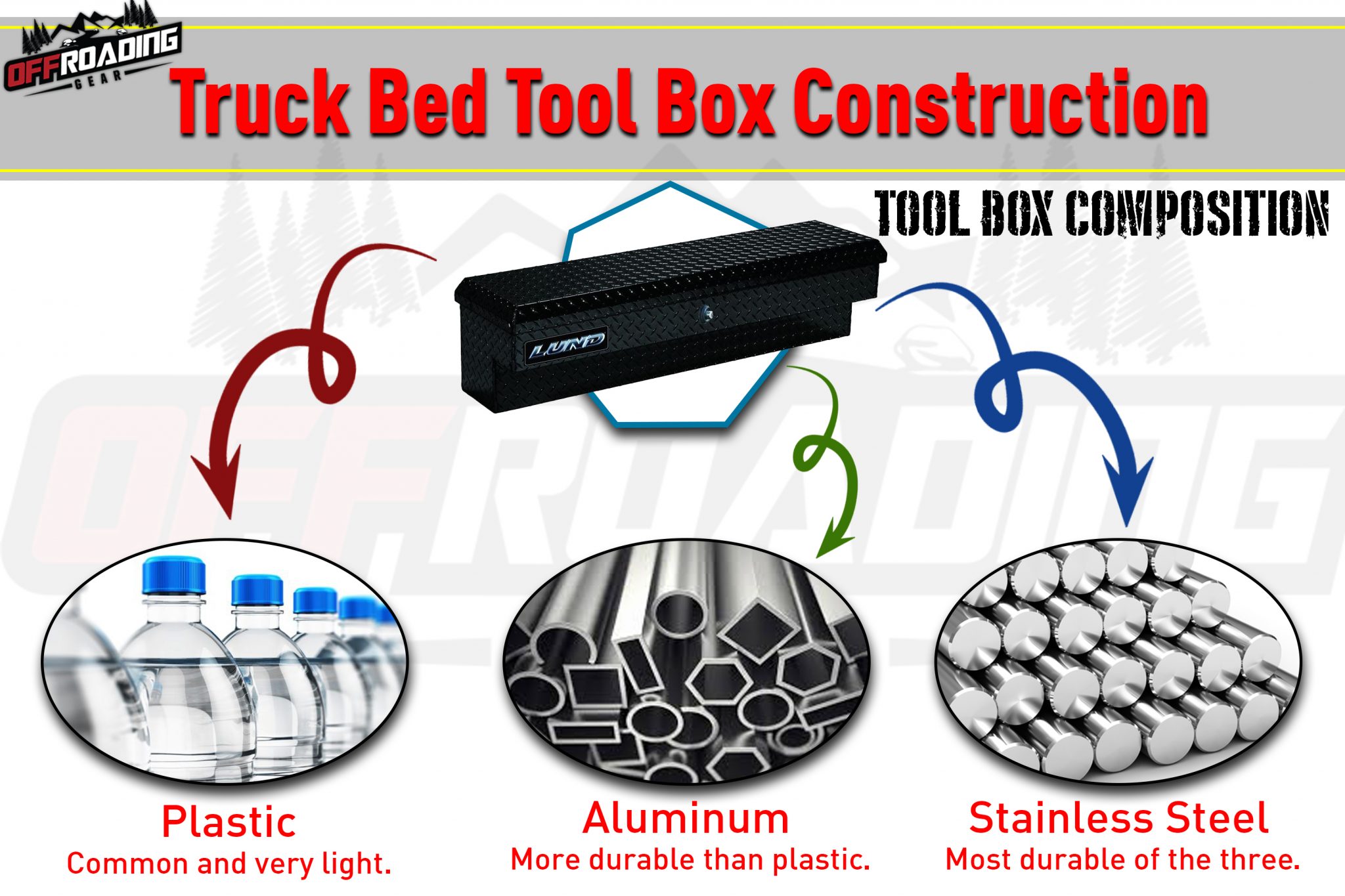 Top 5 Truck Bed Tool Boxes to Try Today Offroading 4×4 Guides & Reviews