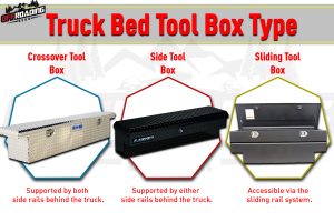 truck bed tool box type