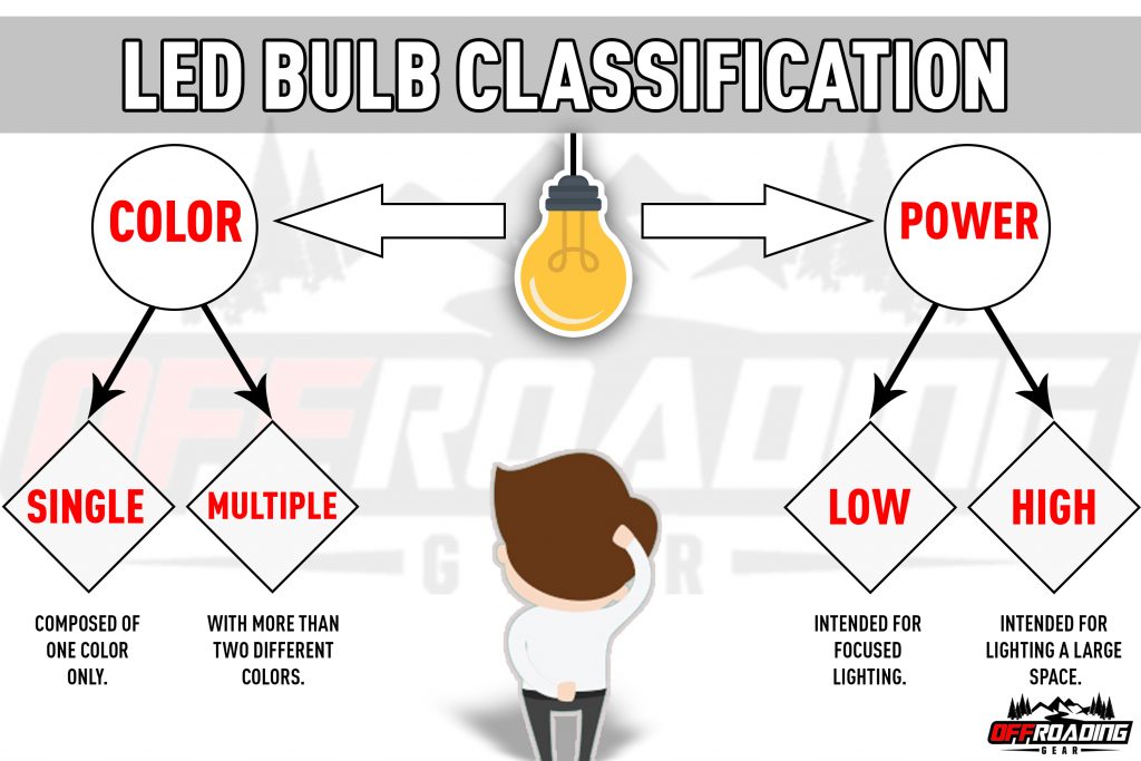 led bulb classification