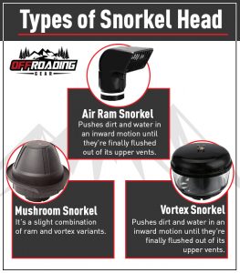 types of vehicle snorkel head