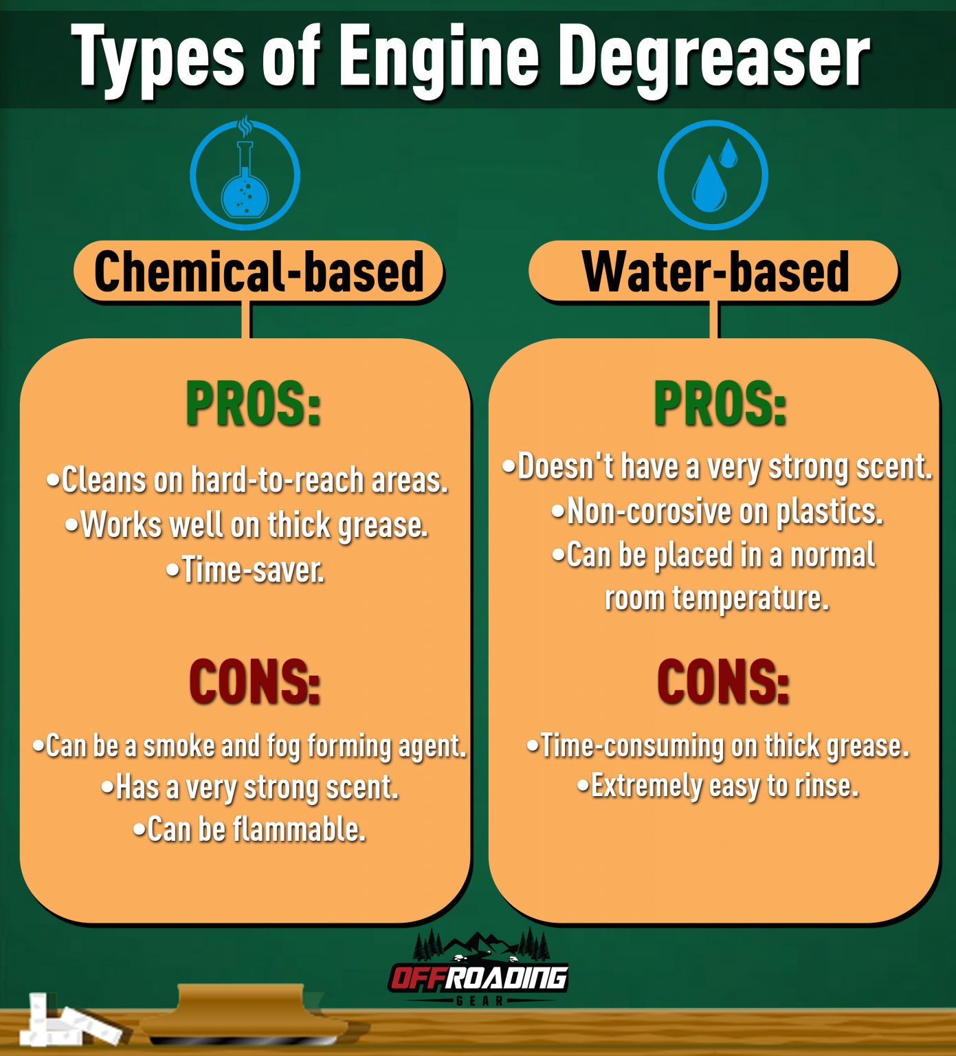 How to Properly Clean Your 4×4 Offroading 4×4 Guides & Reviews