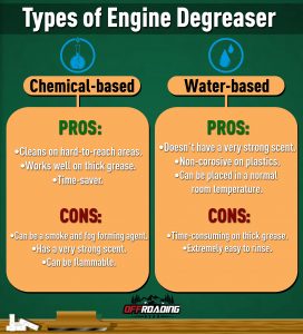 engine degreaser composition
