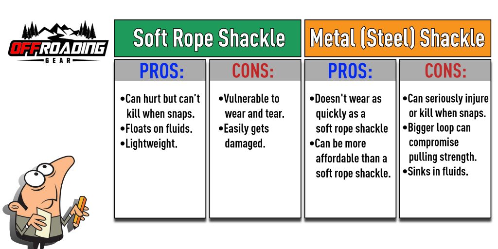 soft shackle vs steel 2