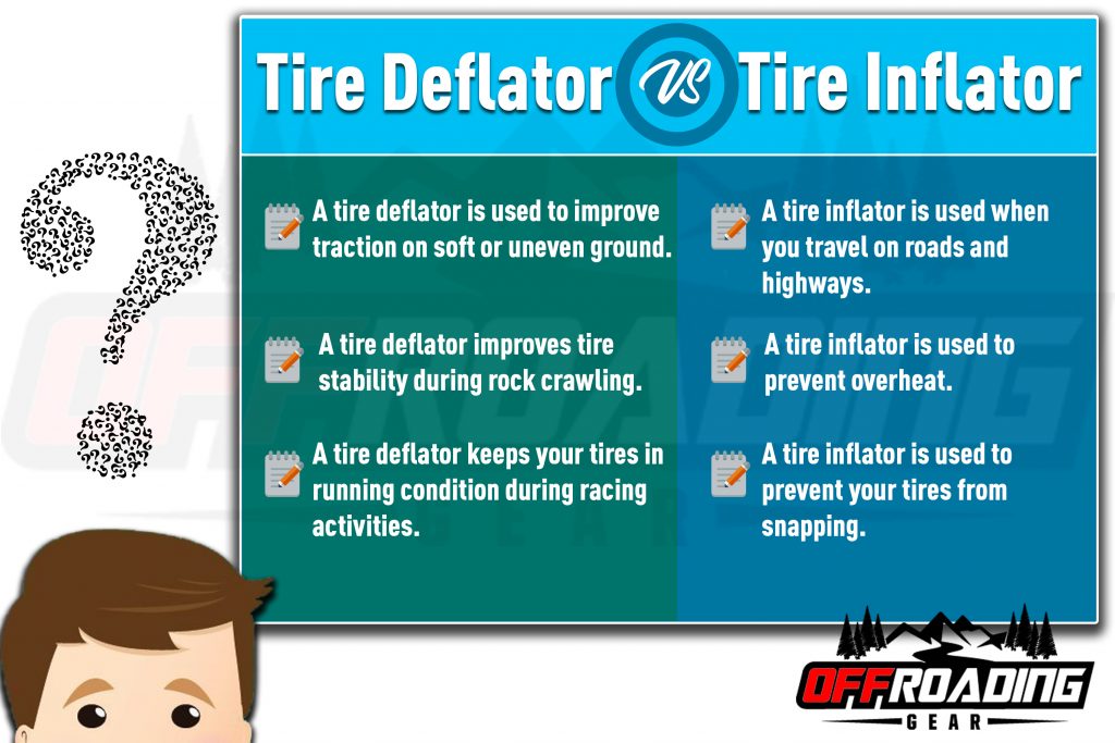 tire deflator vs tire inflator