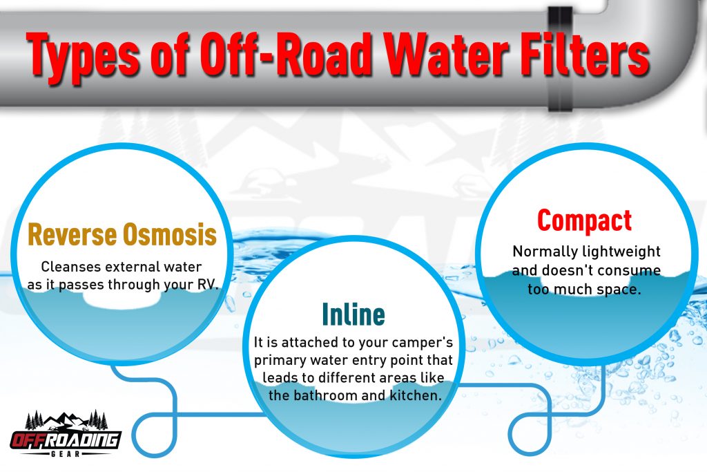 types of water filter
