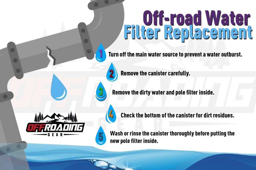 rv water filter replacement