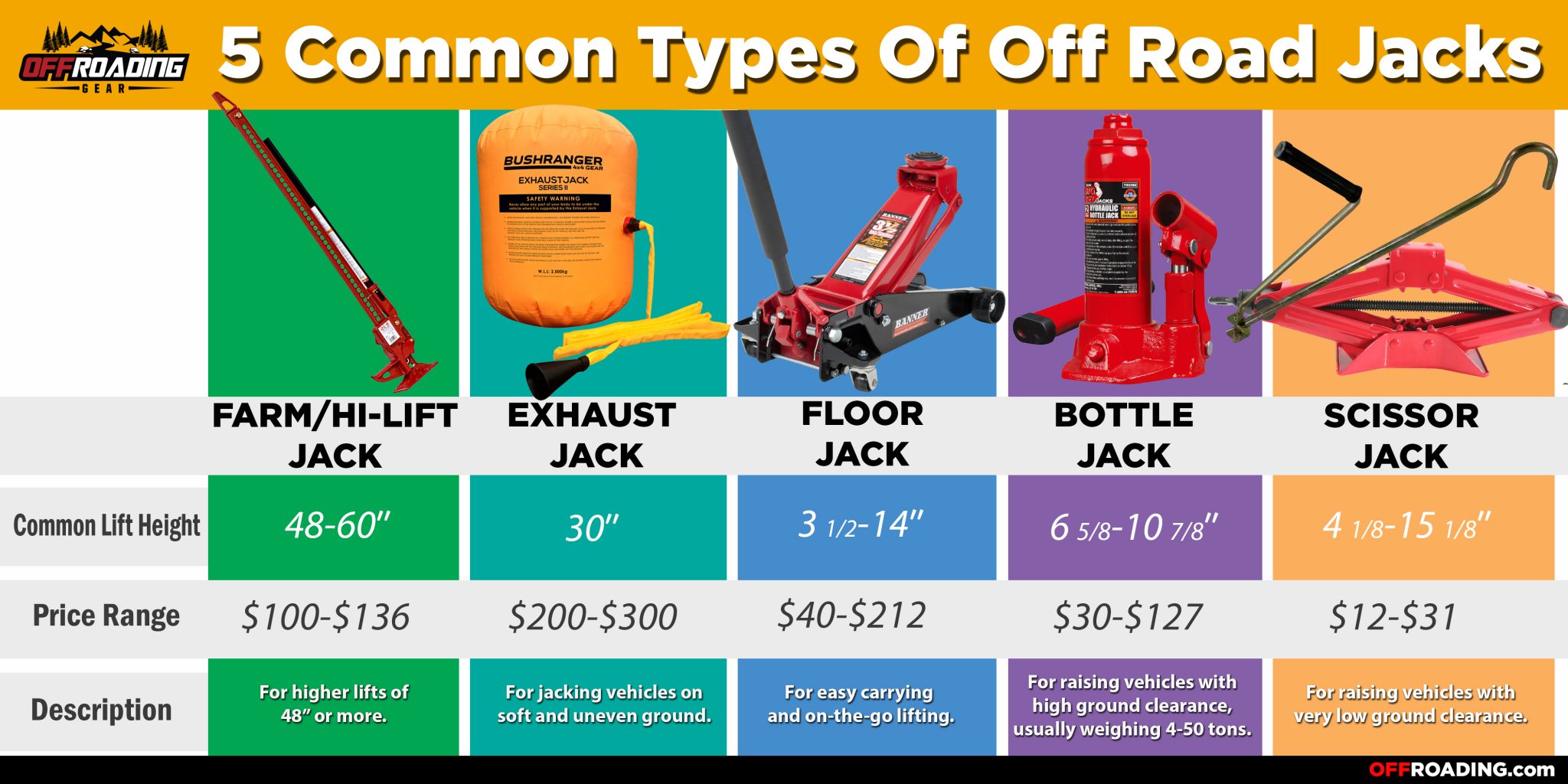 Types of off road jacks offroading 4 4 guides reviews