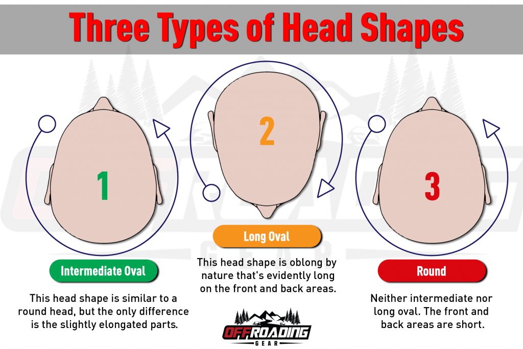 head shape types for helmets
