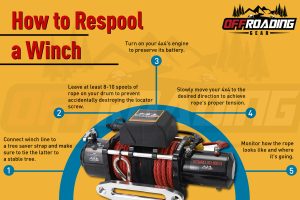 respooling a winch