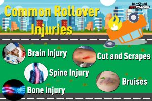 rollover injury