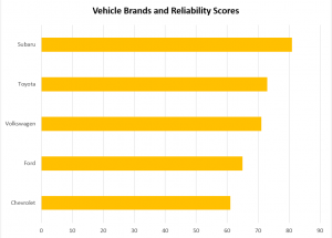 vehicle brand ratings