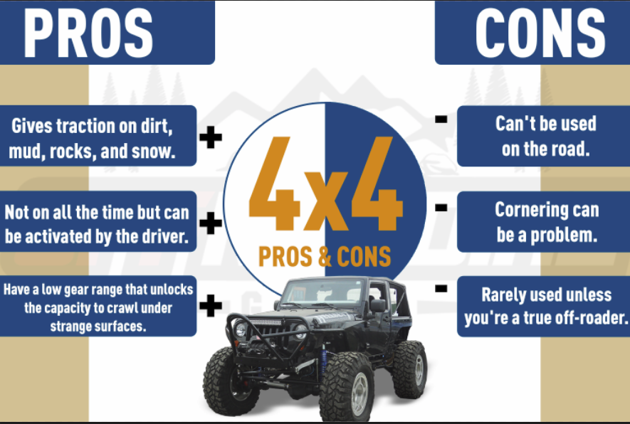 4×4 Vs Awd Offroading 4×4 Blog Your Go To Guide