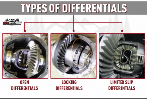 types of differential