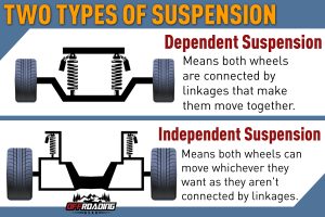 types of suspension