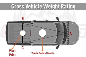 gross vehicle weight rating