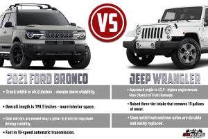 2021 ford bronco vs jeep wrangler