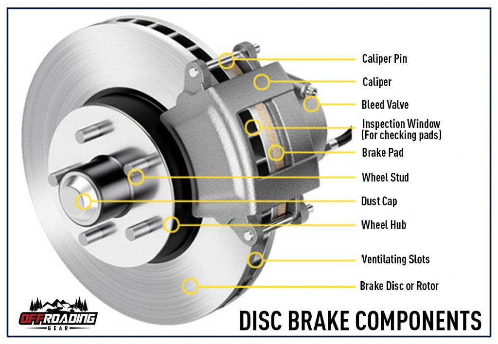 disc brakes