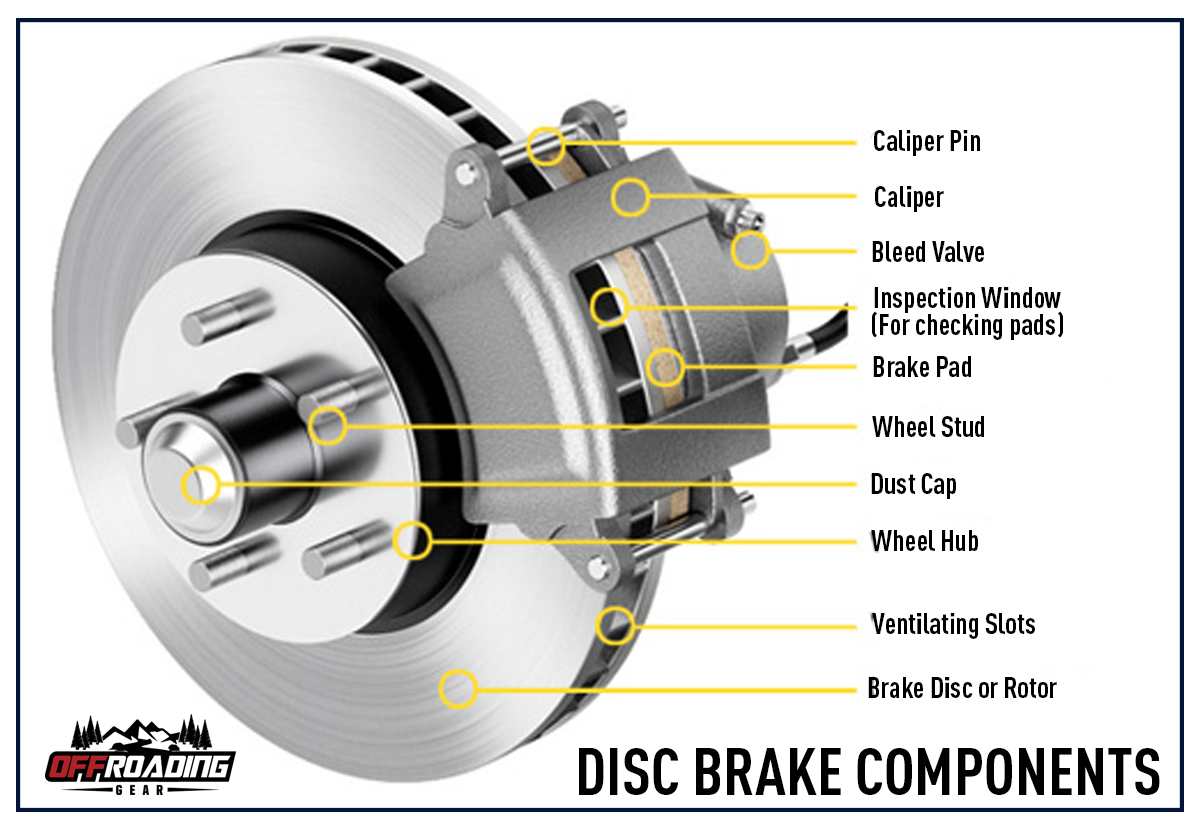 Disc Vs Drum Brakes Which Are Better And Cost Less Offroading 4 4 