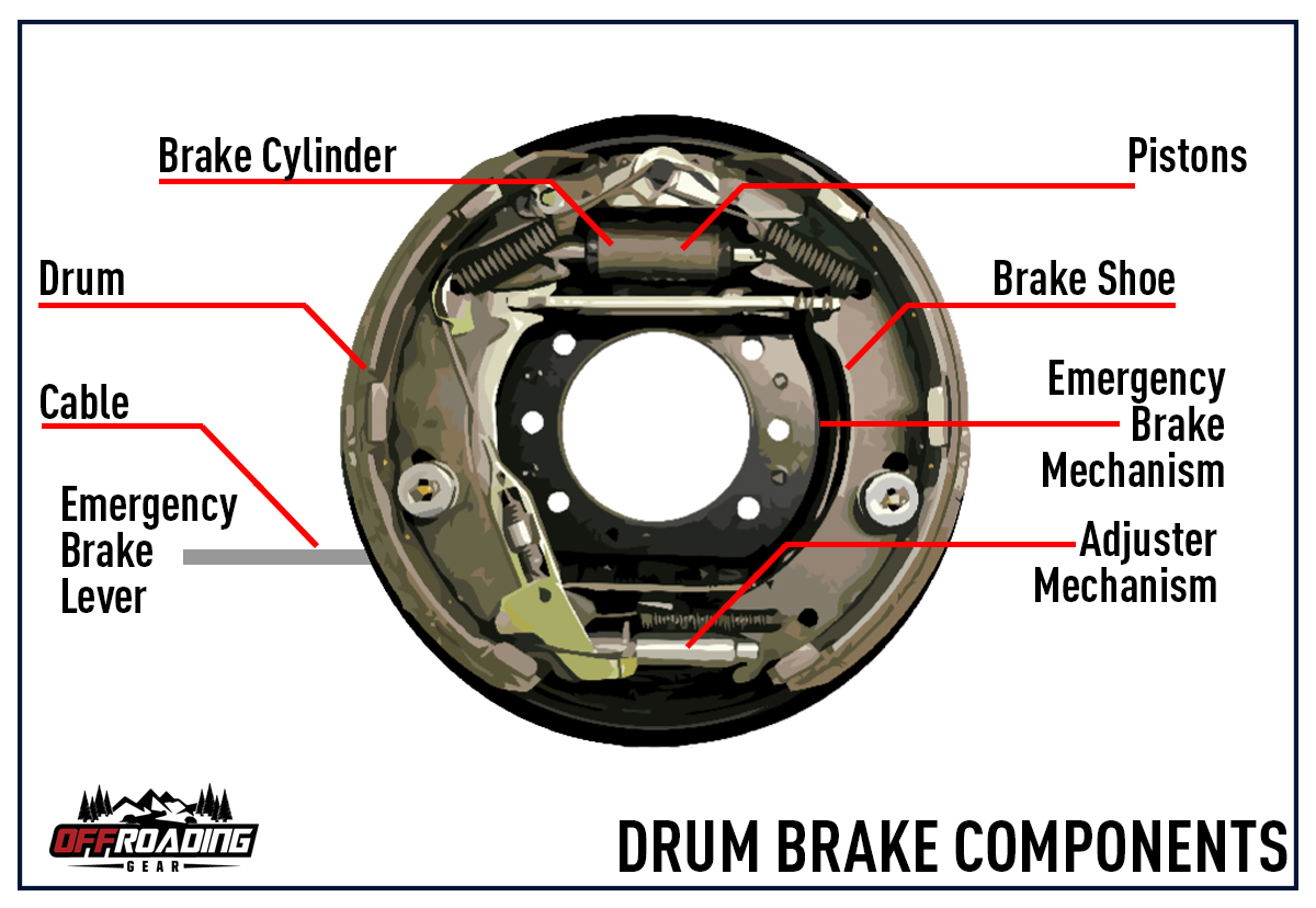 Disc vs Drum Brakes – Which Are Better and Cost Less? – Offroading 4×4 ...