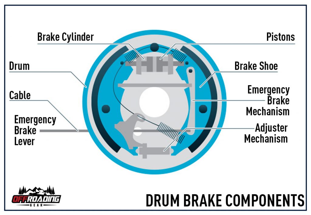 Disc vs Drum Brakes Offroading 4×4 Blog Your go to guide