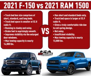 2021 f150 vs 2021 ram 1500