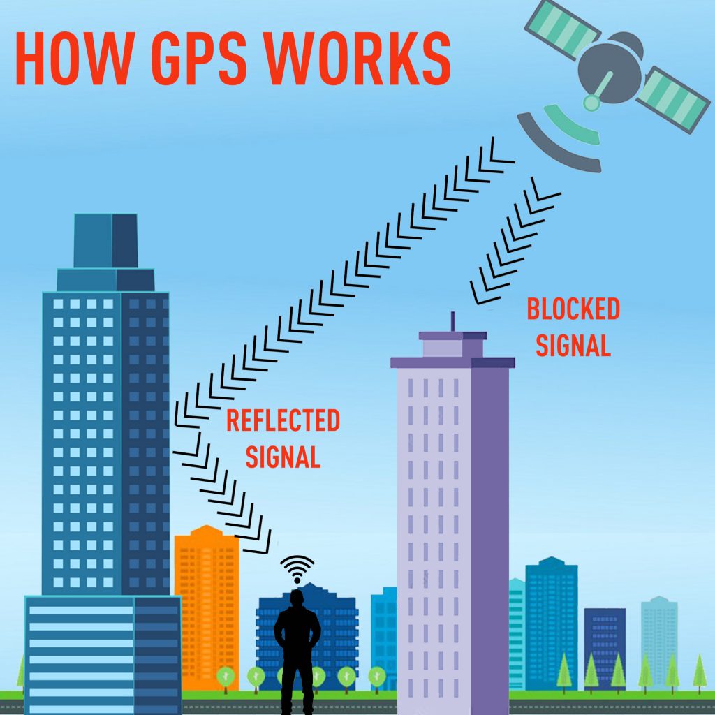 How to Get the Ideal Offroad GPS Offroading 4×4 Guides & Reviews