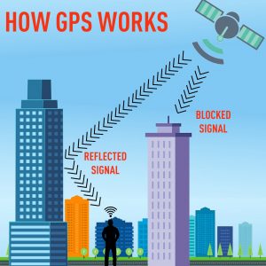 how gps works
