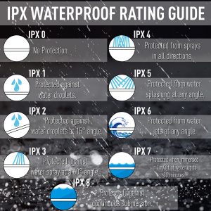 ipx rating