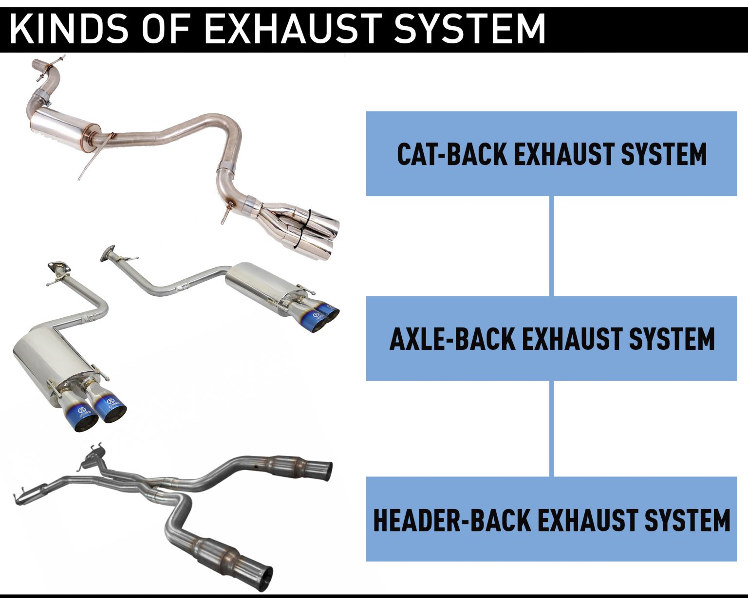 Types Of Exhaust Systems