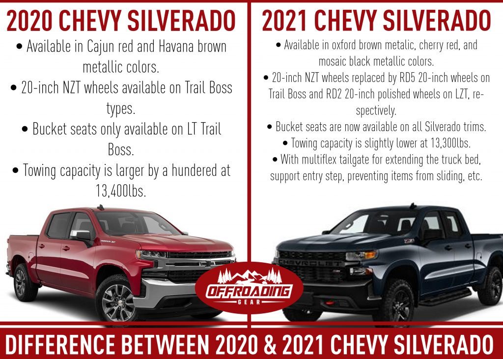 What Are The Biggest Changes To The 2021 Chevrolet Silverado 1500 From