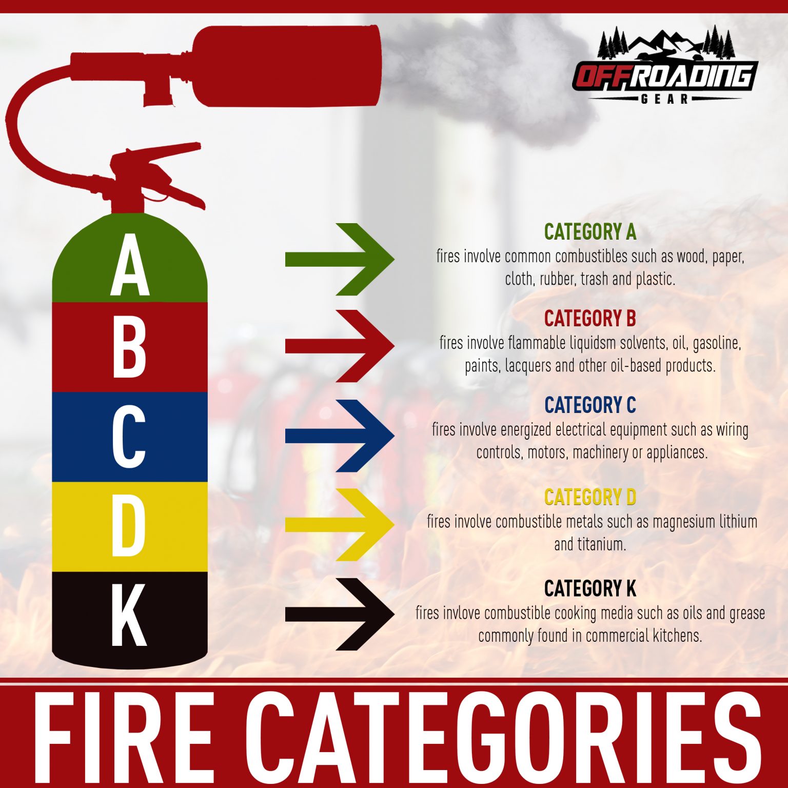 The Top 5 Offroad Fire Extinguishers & How to Pick One Offroading 4×4 Guides & Reviews