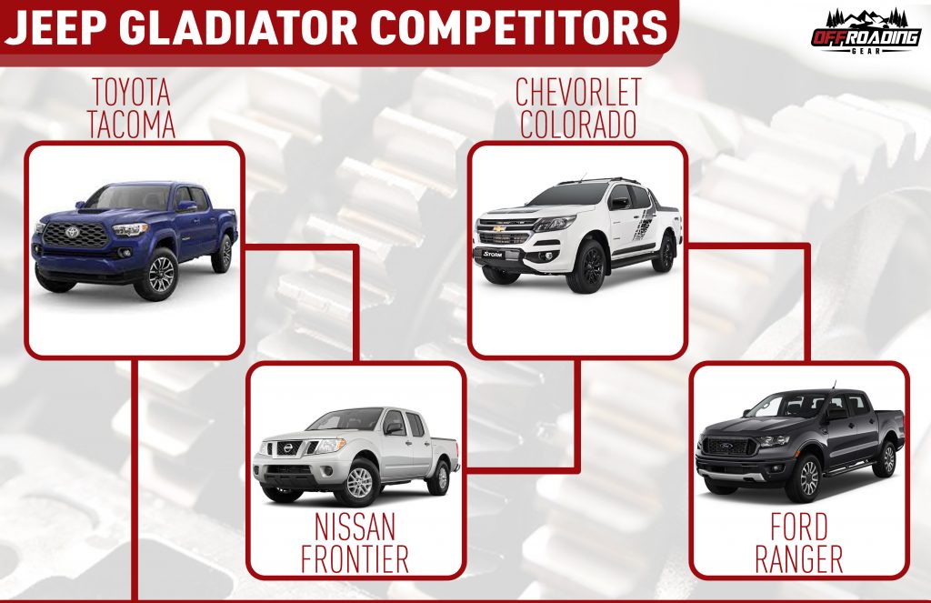 jeep gladiator competitors