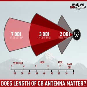 cb antenna length