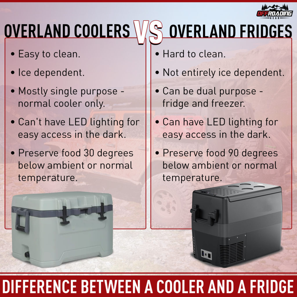 overland cooler vs fridge