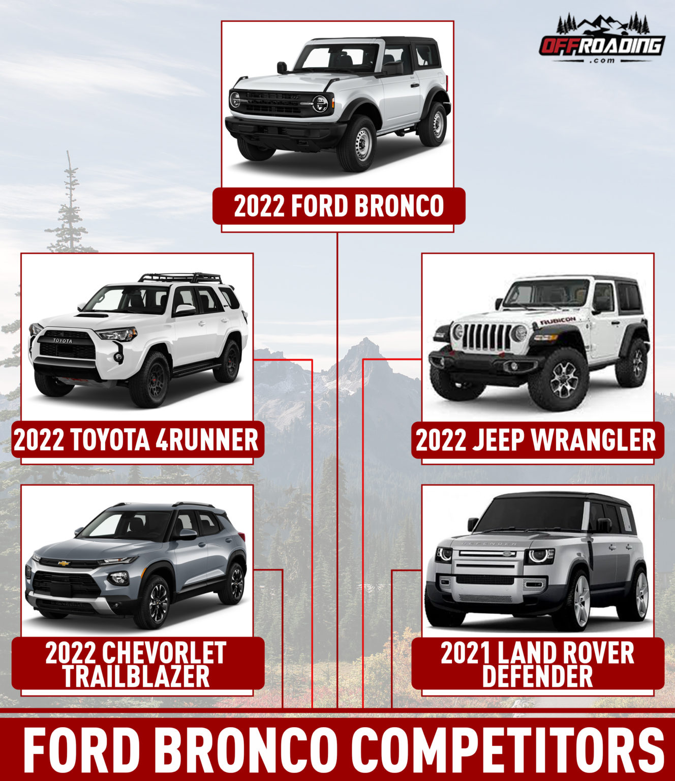 The 2022 Ford Bronco Towing Capacity An Indepth Comparison