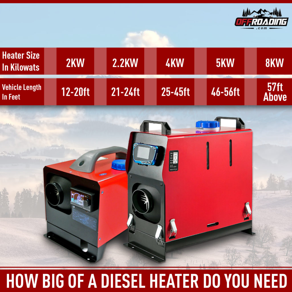 how-to-pick-a-portable-diesel-heater-offroading-4-4-guides-reviews