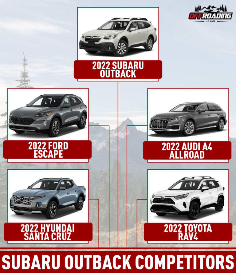 The 2019 Subaru Outback Towing Capacity An Indepth Comparison