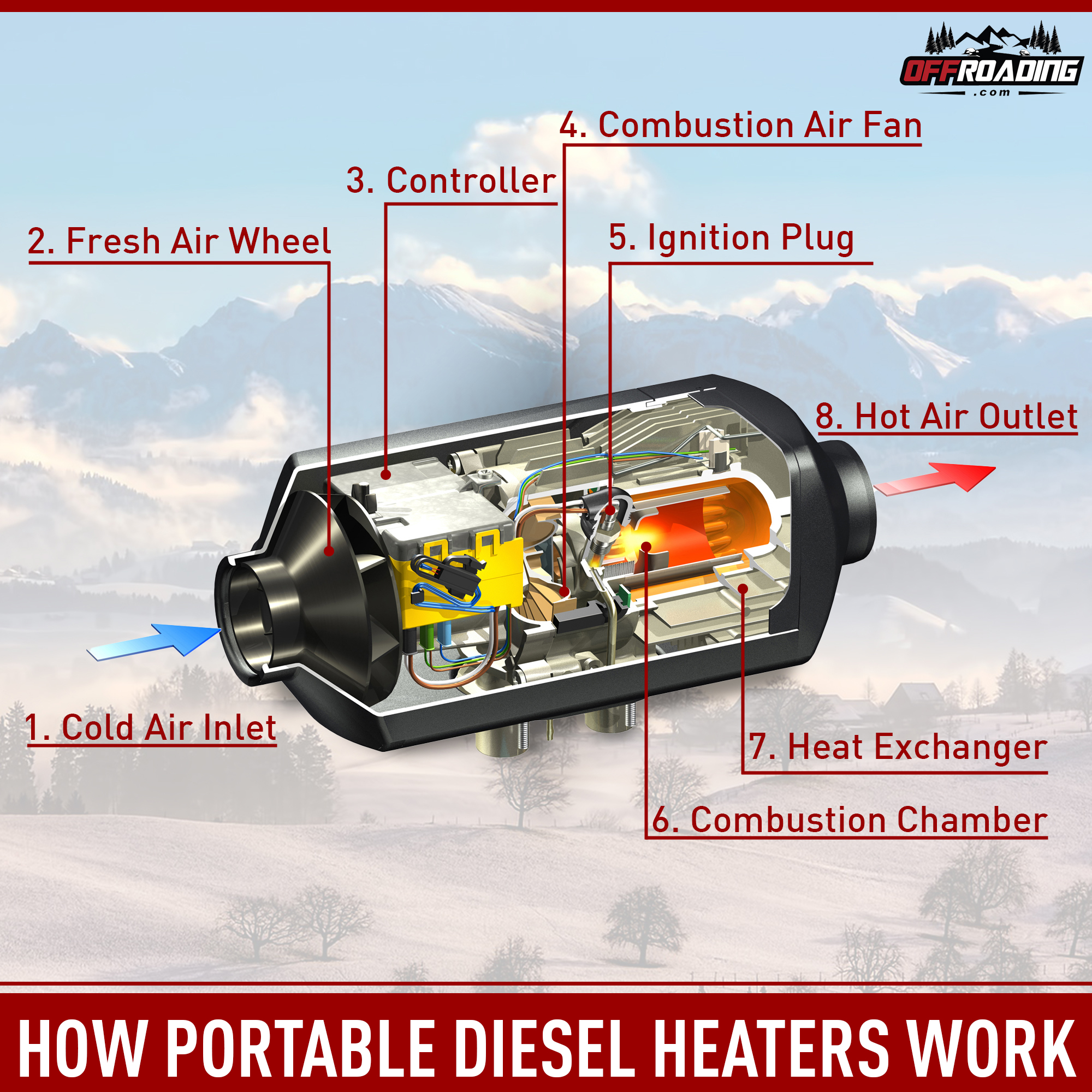 parts of a portable diesel heater