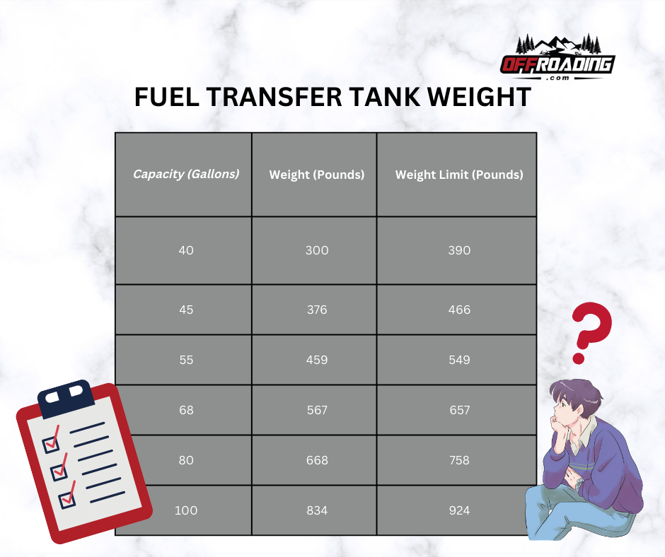 fuel transfer tank weight limit