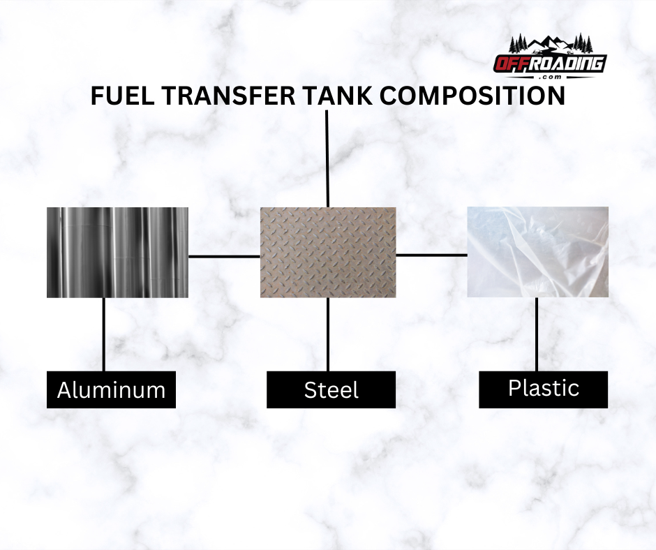 fuel transfer tank material selection