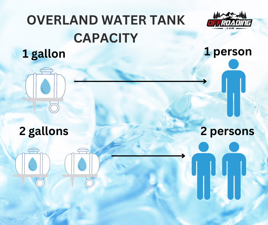 overland water tank capacity